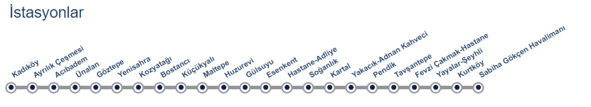 İstanbul M4 Metro Hattı - Kadıköy Sabiha Gökçen Güzergahı ve Durakları