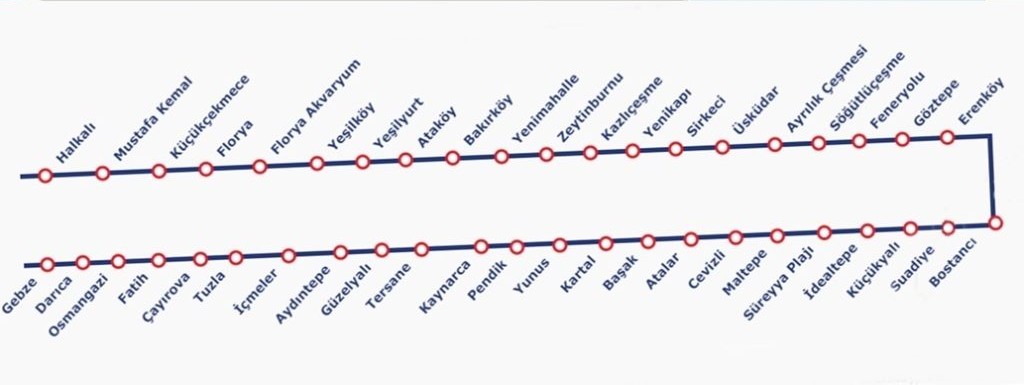 Marmaray Hat Haritası ve Durakları